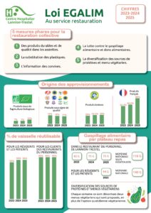 Affiche Loi Egalim 2026_CHLN_web